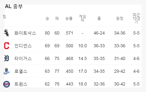볼 기회가? MLB 9이닝 스21에서 스포티비나우를 13