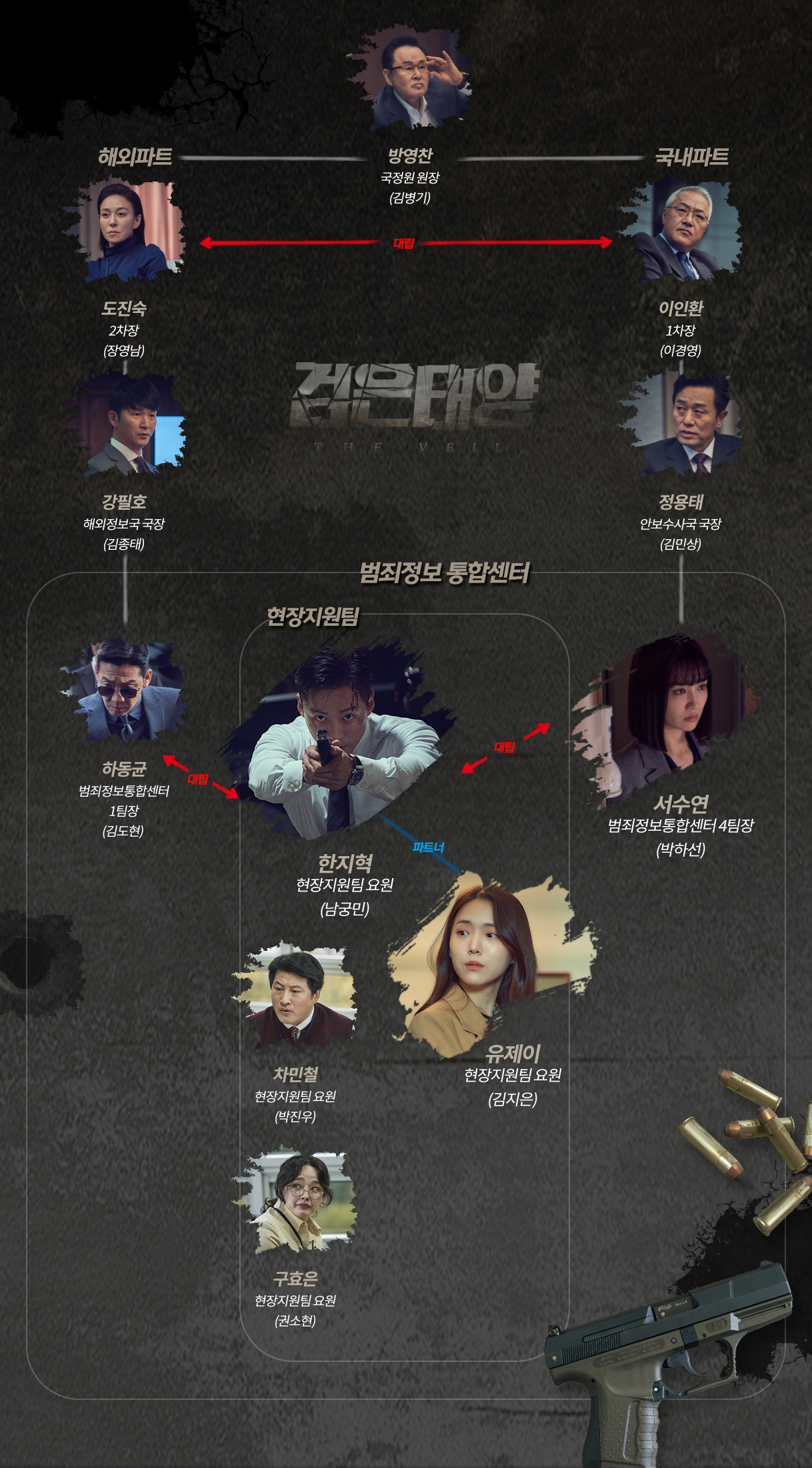  검은태양 인물관계도 몇부작 넷플릭스 총정리