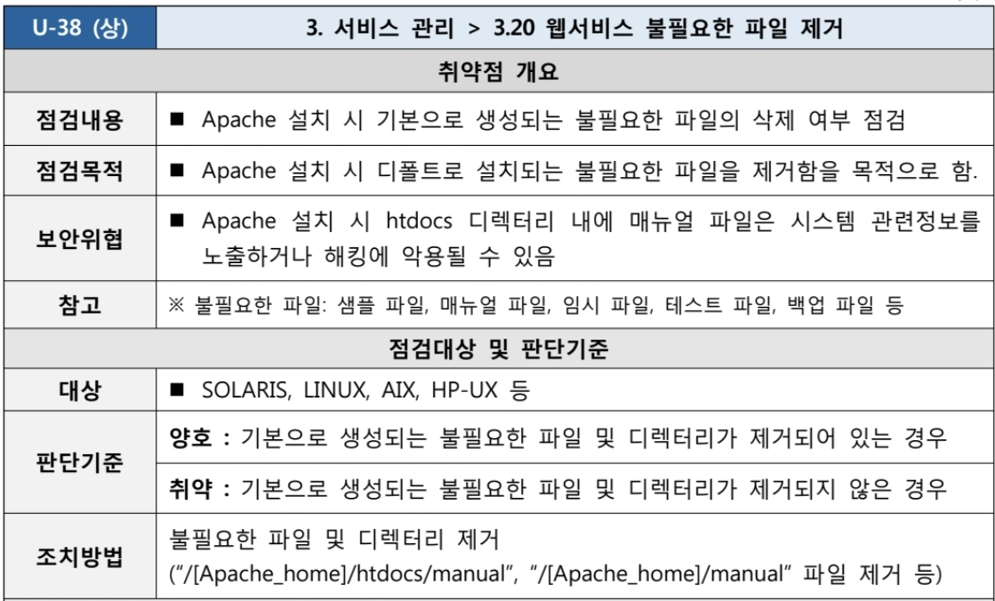  [U-38] 3. 서비스 관리 3.20 웹서비스 불필요한 파일 제거