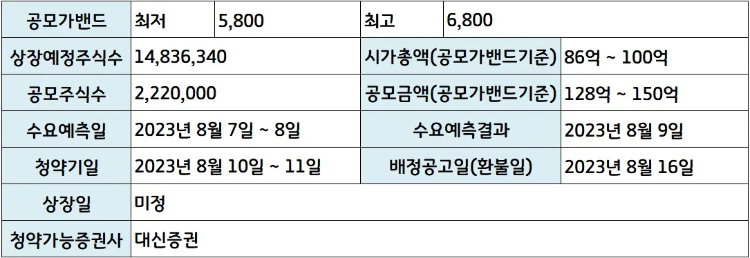 스마트레이더시스템공모개요