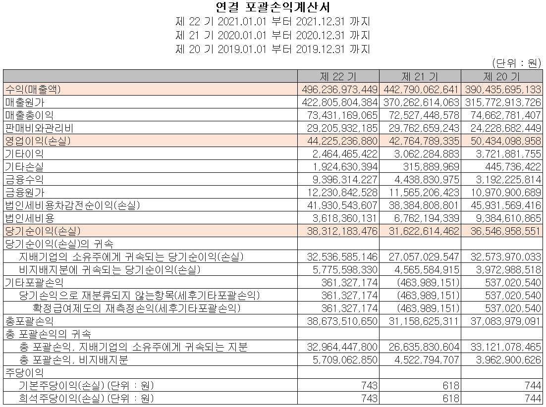 엘비세미콘 - 손익계산서