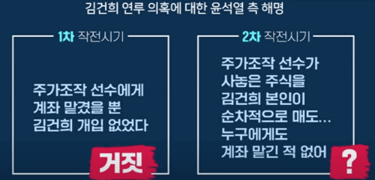 최은순-김건희-주가조작