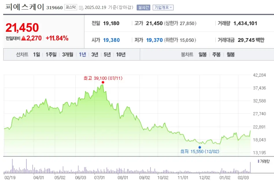 반도체소부장 관련주