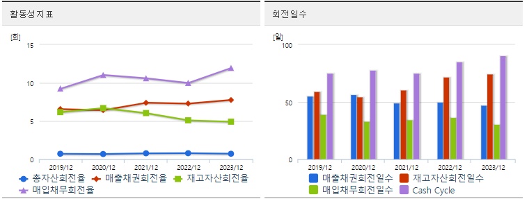 하이젠알앤엠 주가 활동성