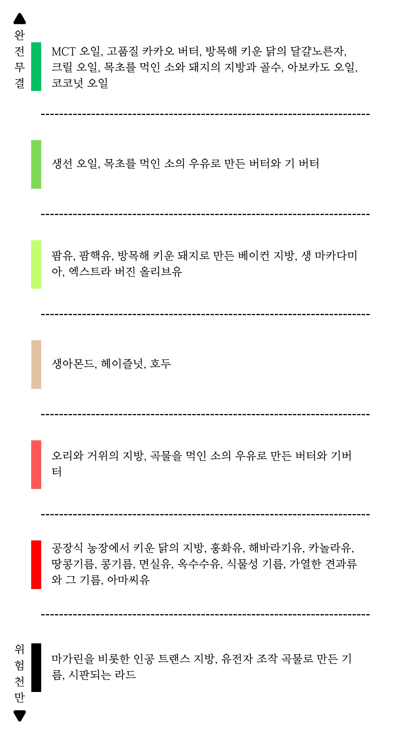 결과