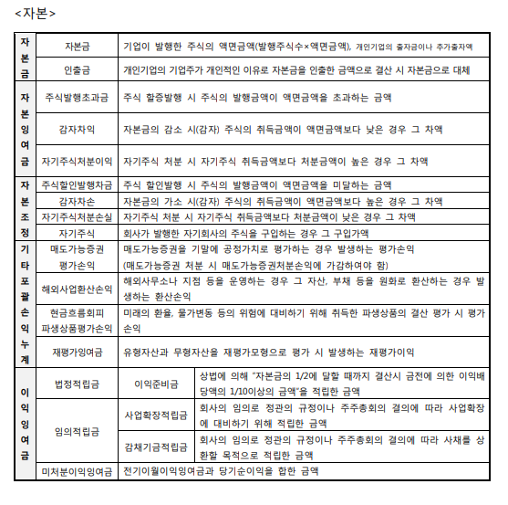  재무상태표 계정과목 (자본)