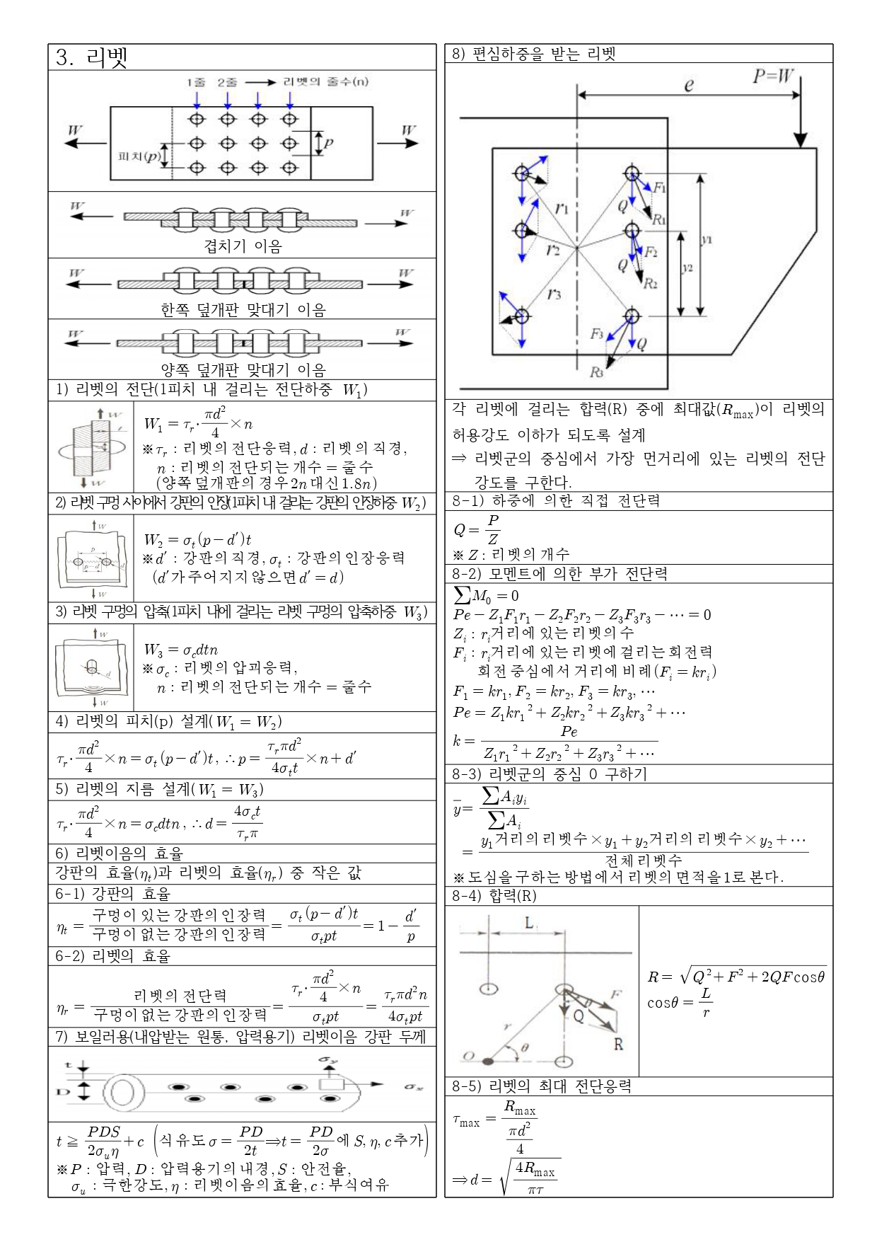 일반기계기사 필답 요점정리