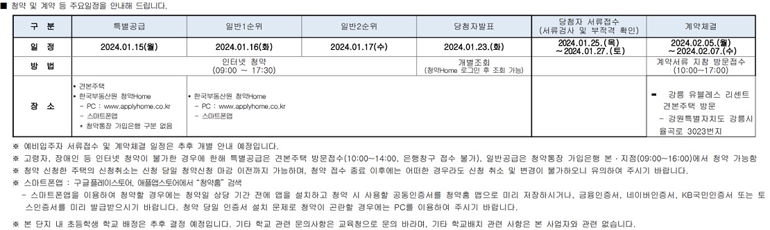 강릉청약일정