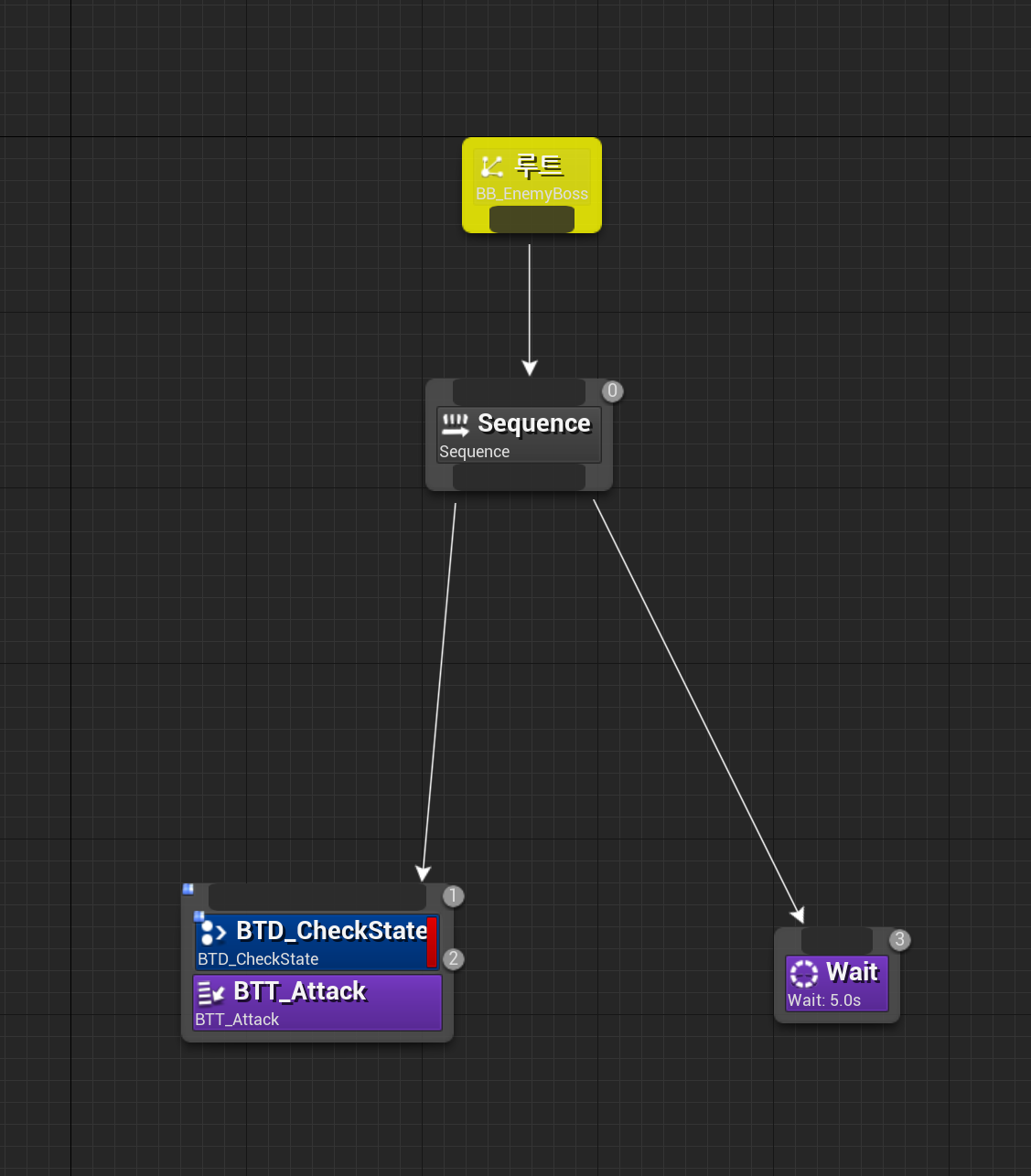 기억을 위한 기록들/개인기록용 :: [UE4] Behavior Tree에 관하여(2)- Task / Decorator