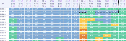 아파트 매수우위지수