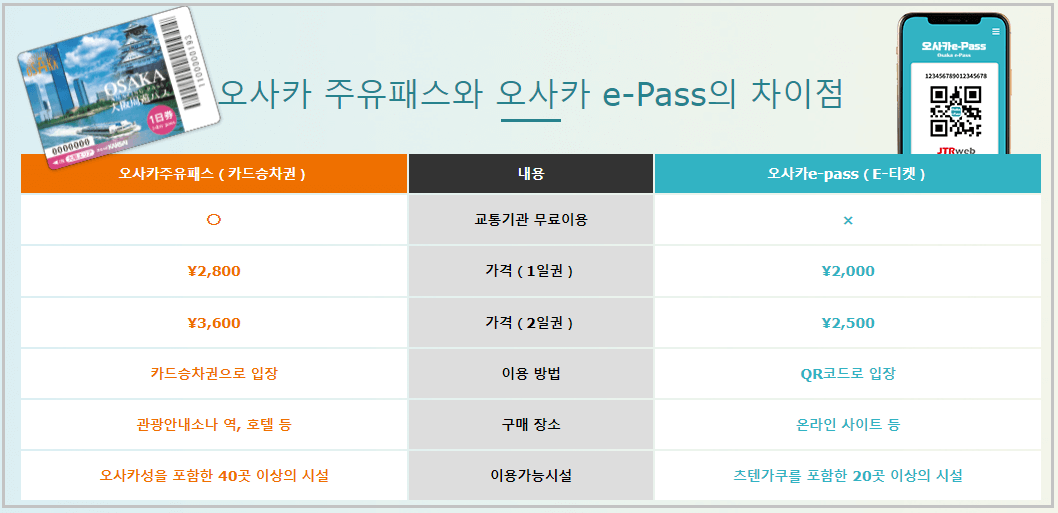 오사카-주유패스-카드승차권과-E-PASS-차이점