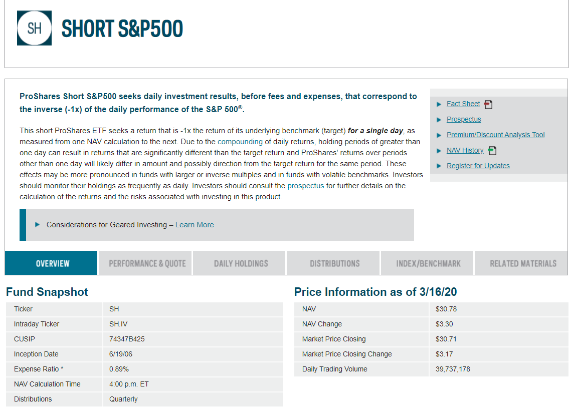  미국 인버스 ETF  SH - S&P500 인버스(-1x)