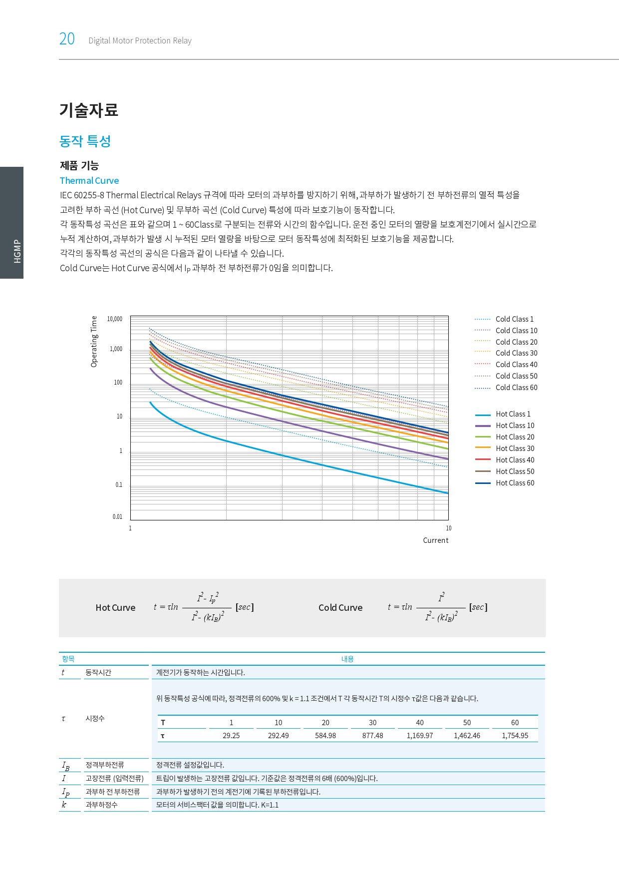 [디지털모터보호계전기]_국문 카탈로그_HGMP(2312)_현대eocr_매뉴얼한글-26.jpg