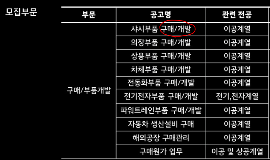  그냥 <구매>랑, <개발구매> 차이 = 개발구매가 더 진보된 형태임