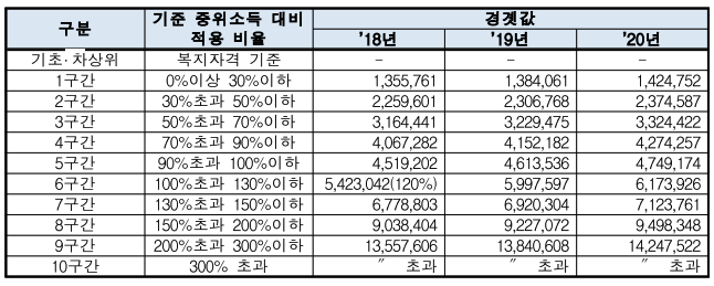 2021 1학기 국가장학금 신청기간과 소득분위 알아보기