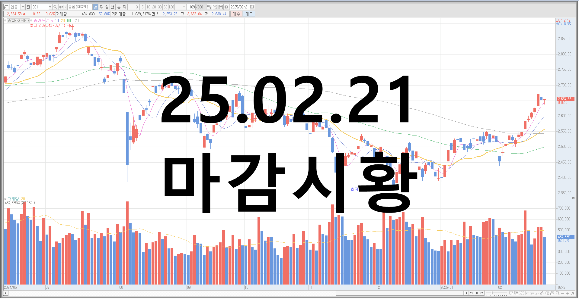 25.02.21 마감시황
