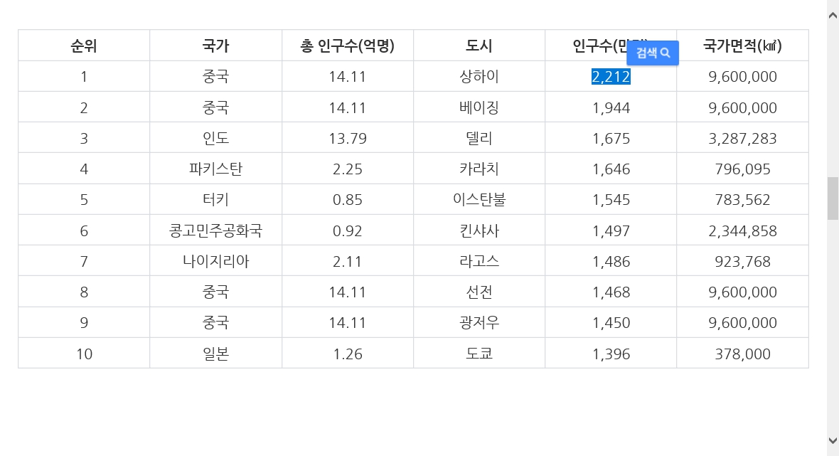 상하이國 도쿄國 6