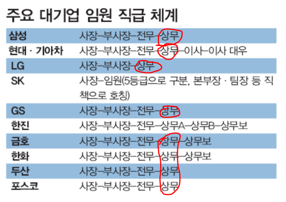  상무님 그만두는 날ㅠㅠㅠ: 짐싸고 있음
