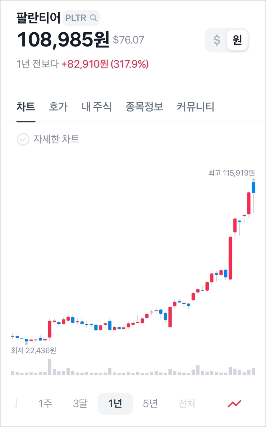 팔라티어 주가