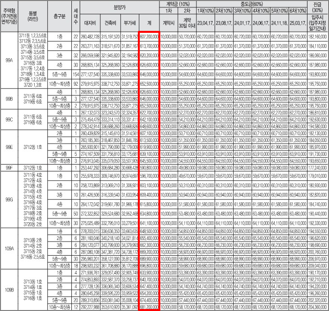 동탄2 숨마 데시앙(A107BL) 타입별 분양가와 계약금&#44; 중도금&#44; 잔금 납부일정
