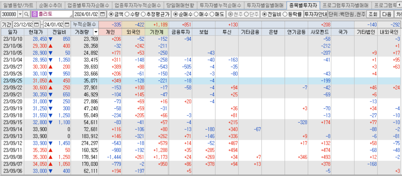 플리토&#44; 투자자별 매매동향