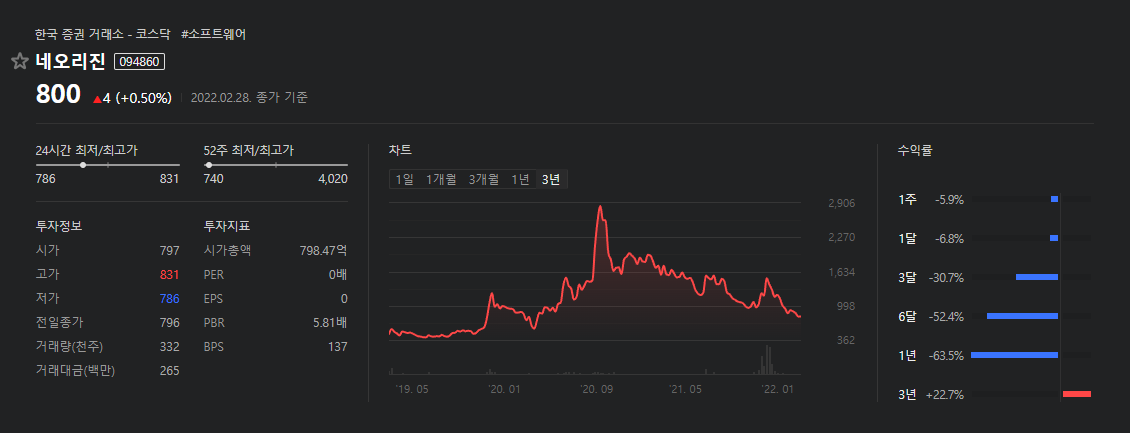 네오리진-3년주식차트-3년수익률+22.7%