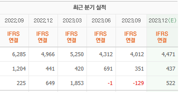 요소수 관련주