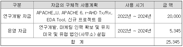 넥스트칩 자금조달 목적