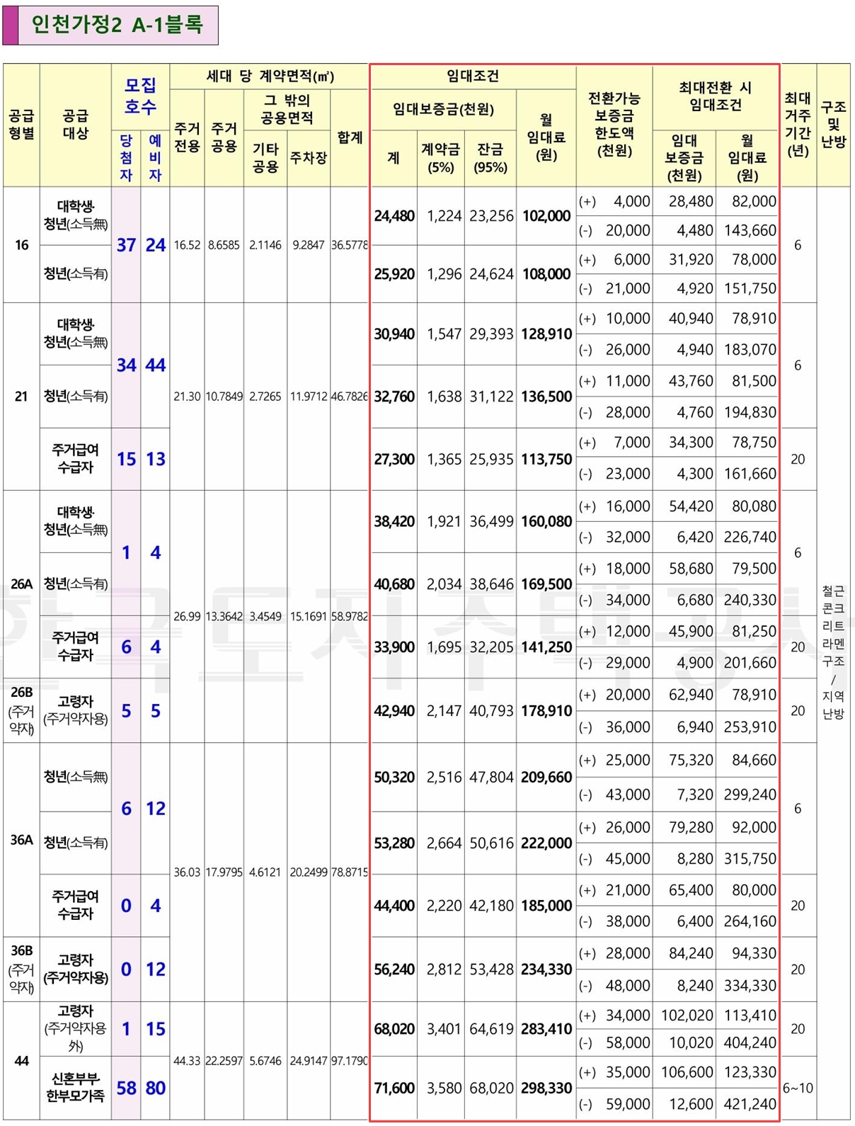 인천가정행복주택-8