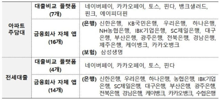 대환대출 비교 플랫폼과 앱