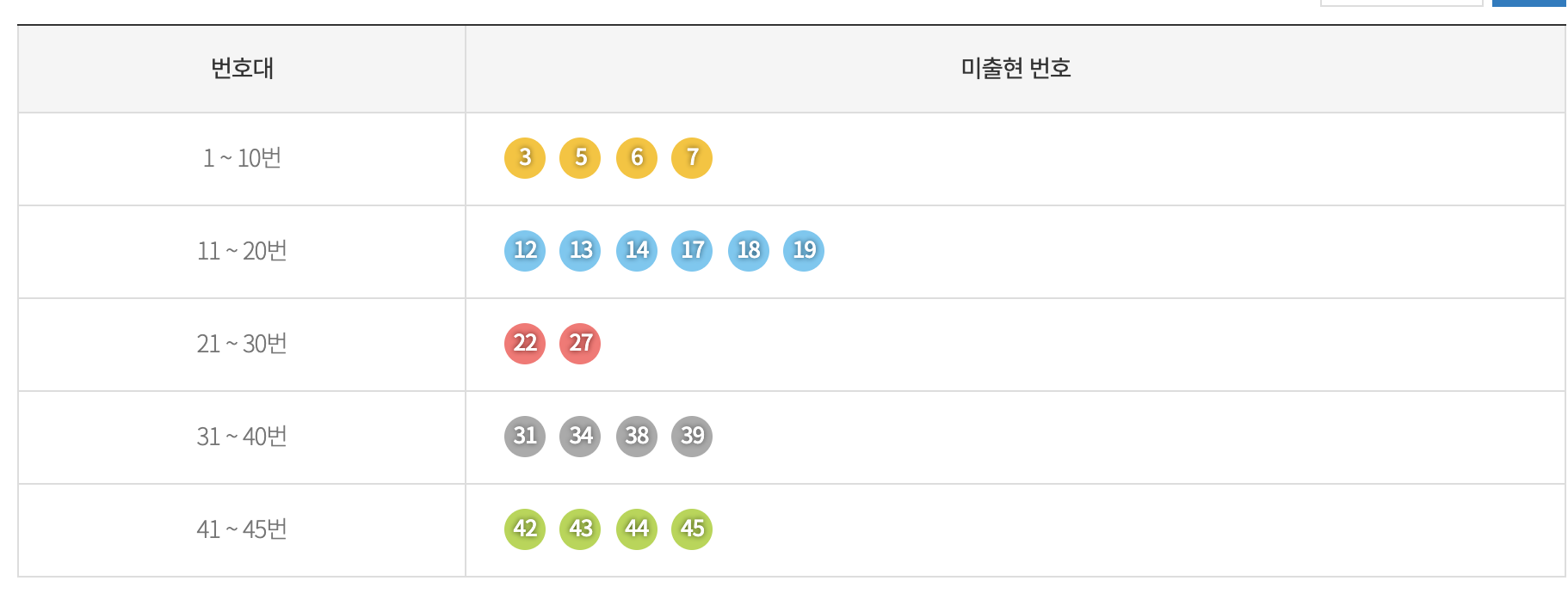 로또 959회 예상번호