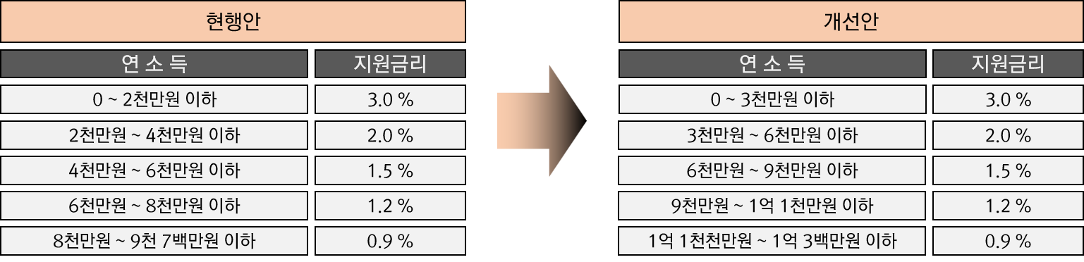 제도개선안2