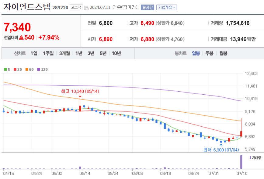 자이언트스텝 주가