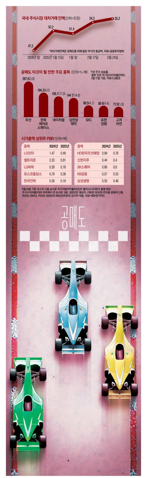 NO.1 재테크포탈 MONETA