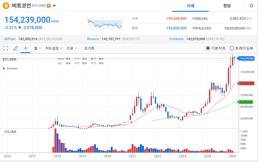 비트코인 현물 ETF VS 비트코인