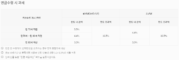 퇴직연금 수령 방법 (세제 혜택)