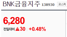 BNK금융지주 주가