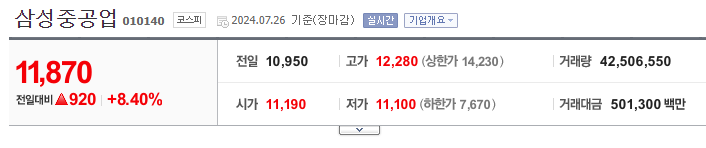 삼성중공업 주가 시세