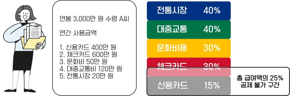 폭탄? 연말정산 핵심 정리! 13월의 월급 VS 13월의 12