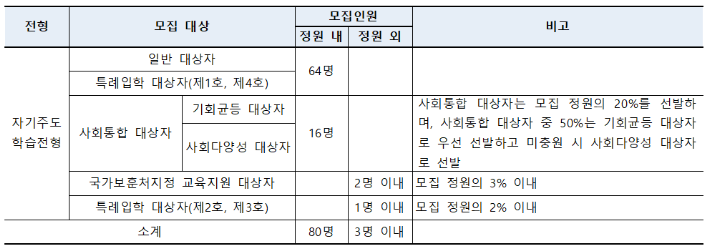 인천진산과학고등학교 이미지