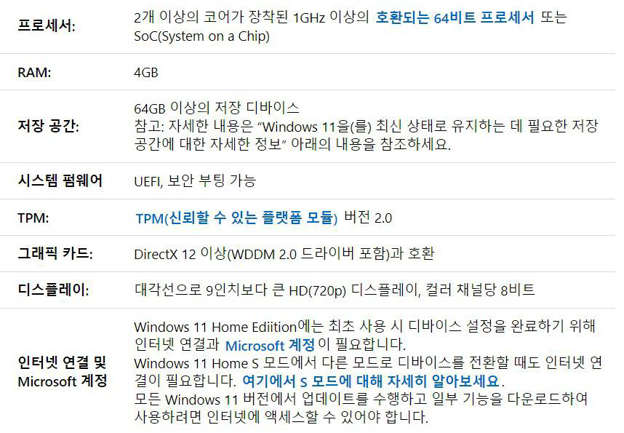 윈도우11 최소 요구사양