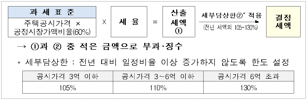  재산세 특례세율 관련 주요 질문 답변-행안부