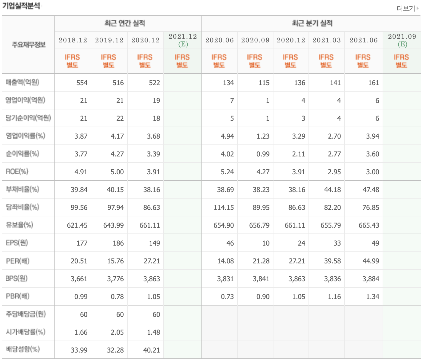 포메탈 사업 실적