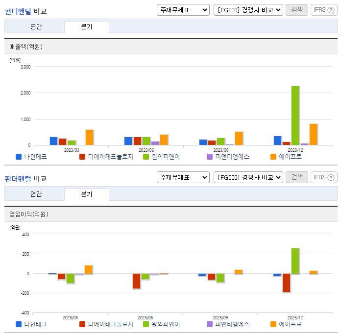 나인테크_업종분석