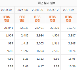 한국타이어앤테크놀로지 주가전망 목표주가 배당금