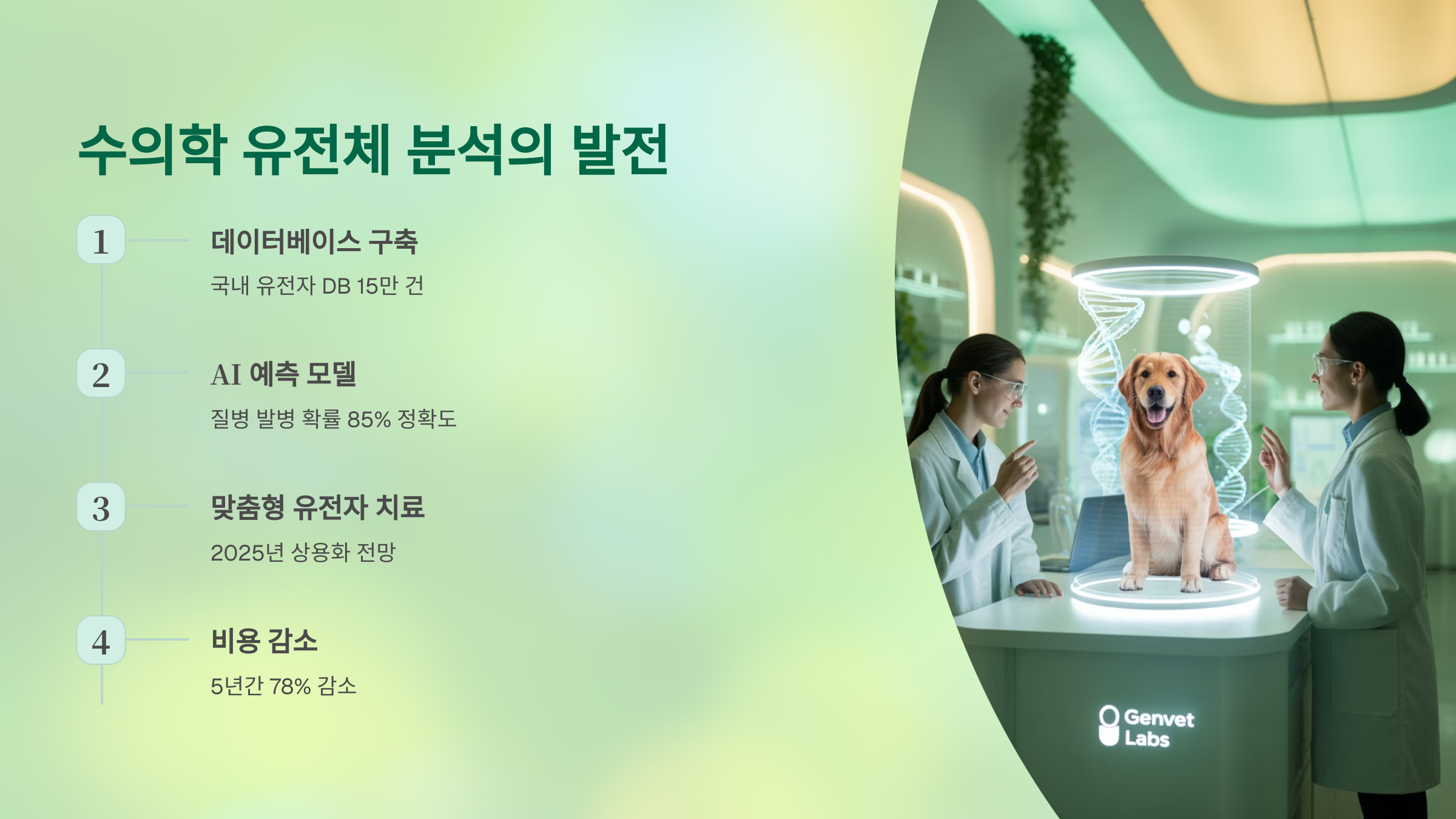 수의학 유전체 분석의 발전