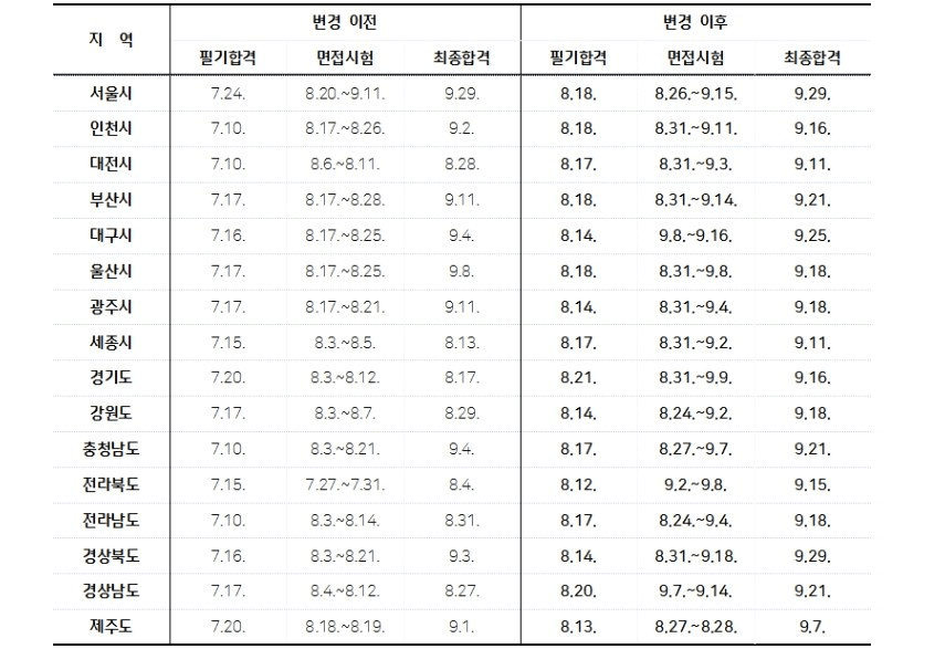  2020 9급 지방직 공무원 시험일정