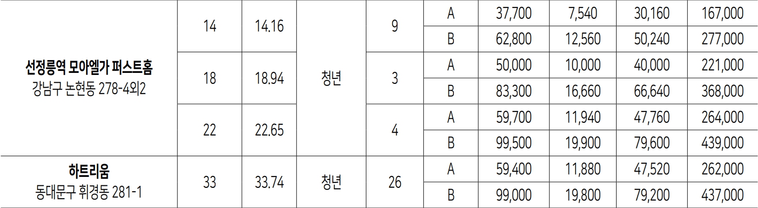 청년안심주택-임대조건5