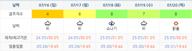 포라이즌CC 가격 및 날씨