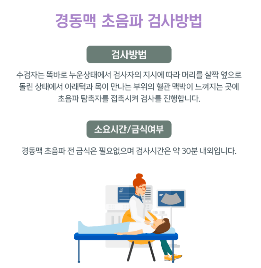 동맥경화 검사비용 동맥경화 치료방법